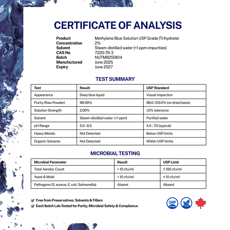Methylene Blue 1% -  60mL