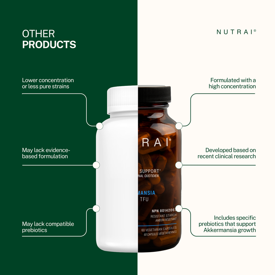Nutrai Akkermansia Muciniphila Probiotic 150M TFU, 60 Vegetarian Capsules