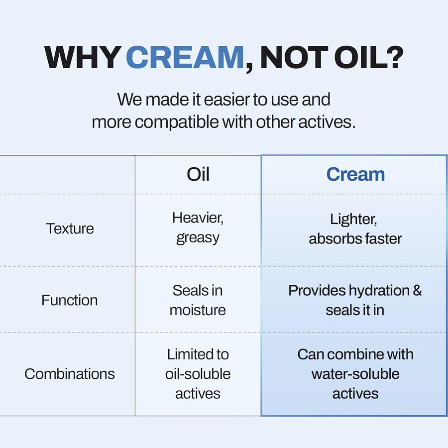Squalane Skin Booster Moisturizer  | 150mL