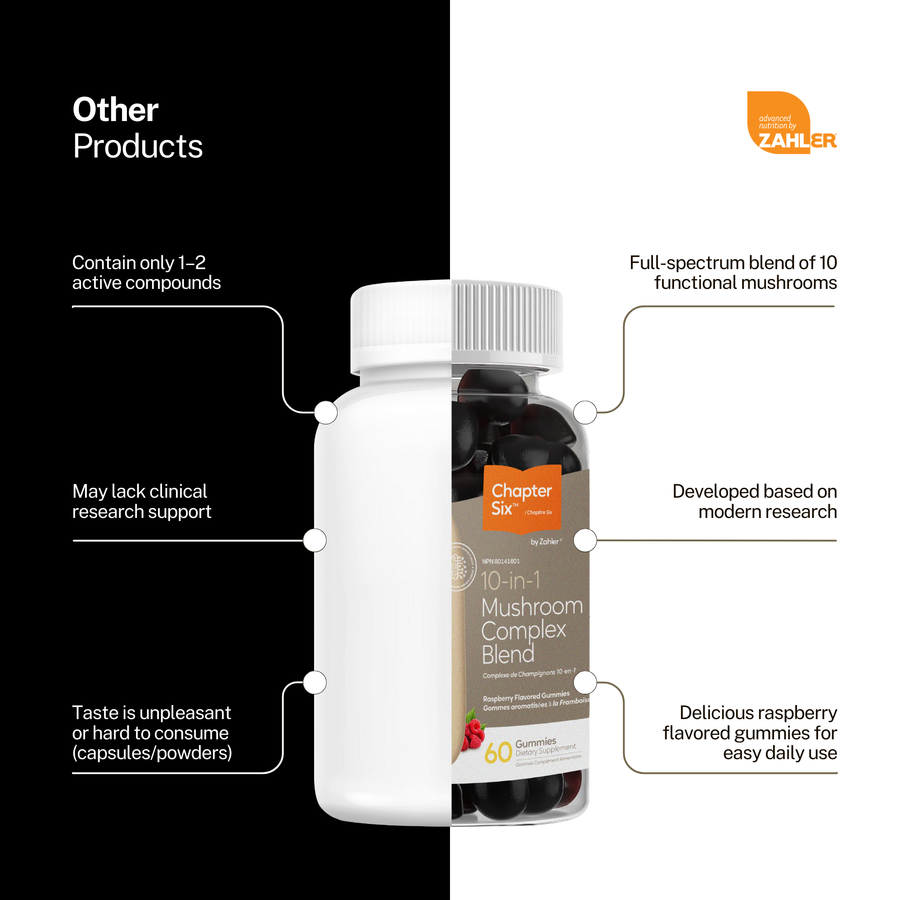 10-in-1 Mushroom Complex Blend